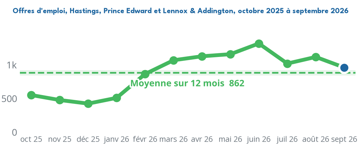 Trend