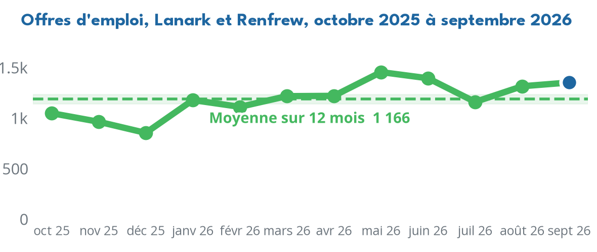 Trend